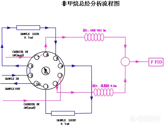 非甲烷总烃1.png