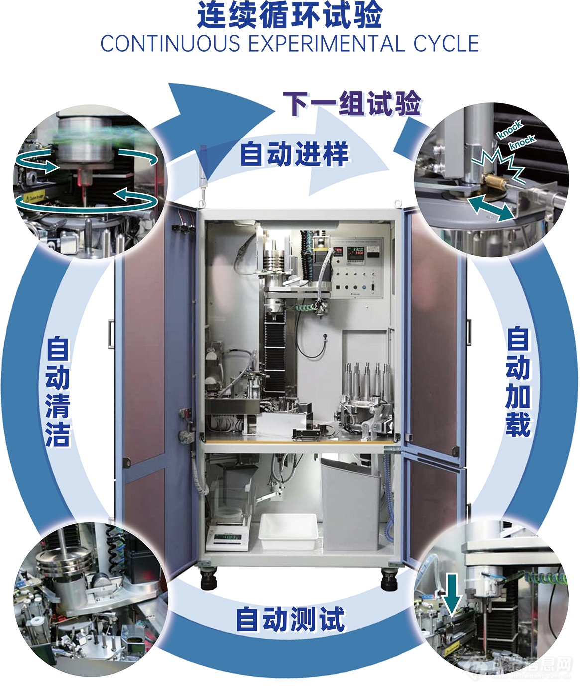 全国塑料标准化技术委员会2023年年会暨标准审查会：仕家万联出席并展示智能化熔融指数仪等产品