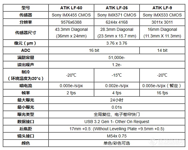 ATIK CAMERAS LF 系列.png