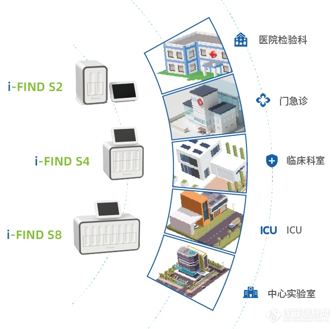 重大喜讯！iFIND全自动分子POCT一体机获国家医疗器械三类注册证！