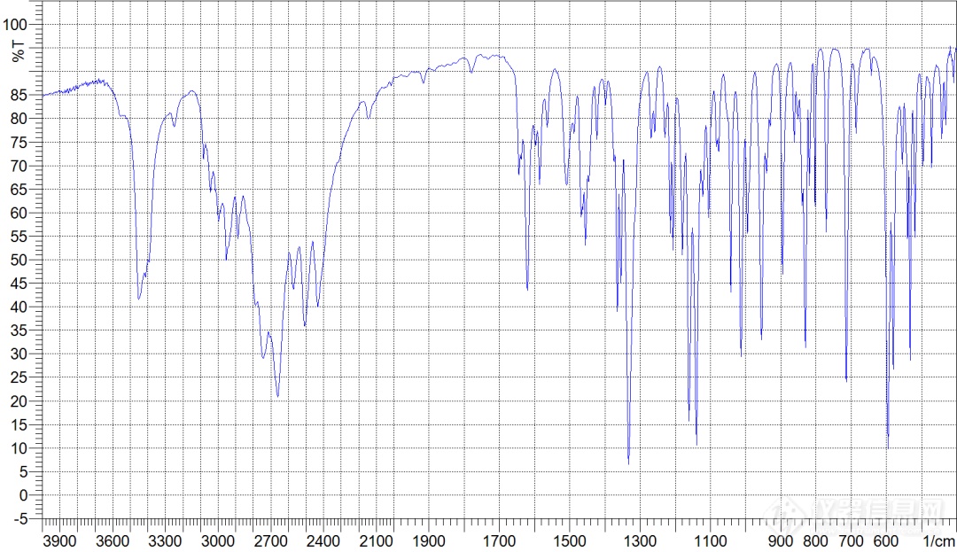 中国药典《药品红外光谱集》标准谱图采集全攻略
