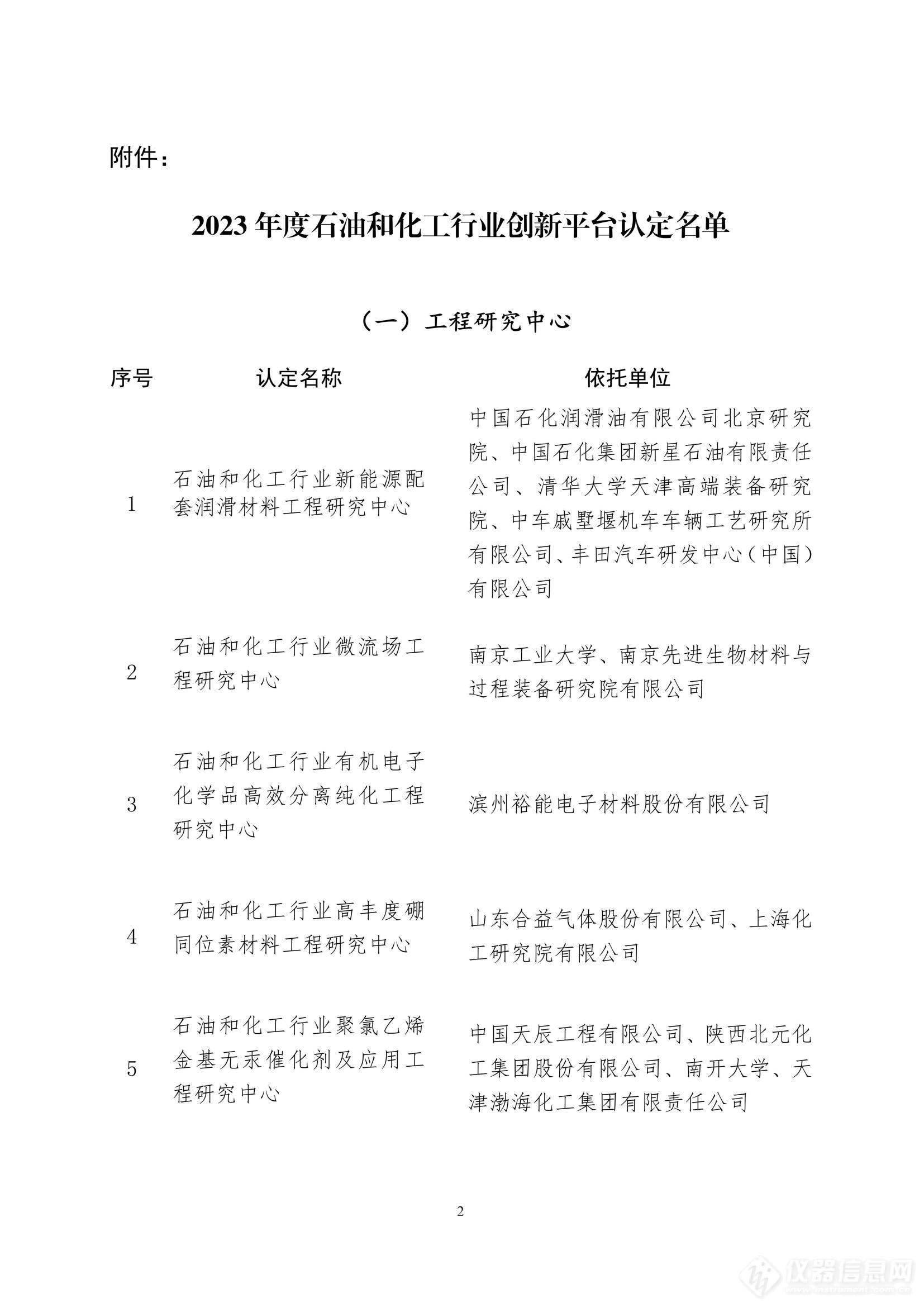 2023年度石油和化工行业创新平台名单公布