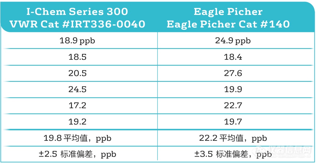 低总有机碳（TOC）测定的样品瓶准备准则