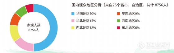 2024第二届深圳国际生态环境监测产业博览会第一轮通知