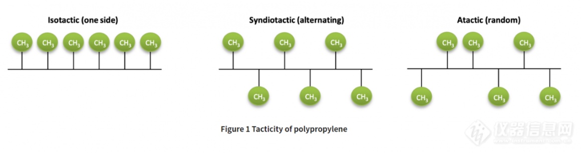 等规、立规和异规之聚丙烯立体异构物