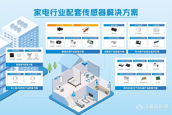 四方光电荣获广东新宝电器股份有限公司“优秀供应商”奖