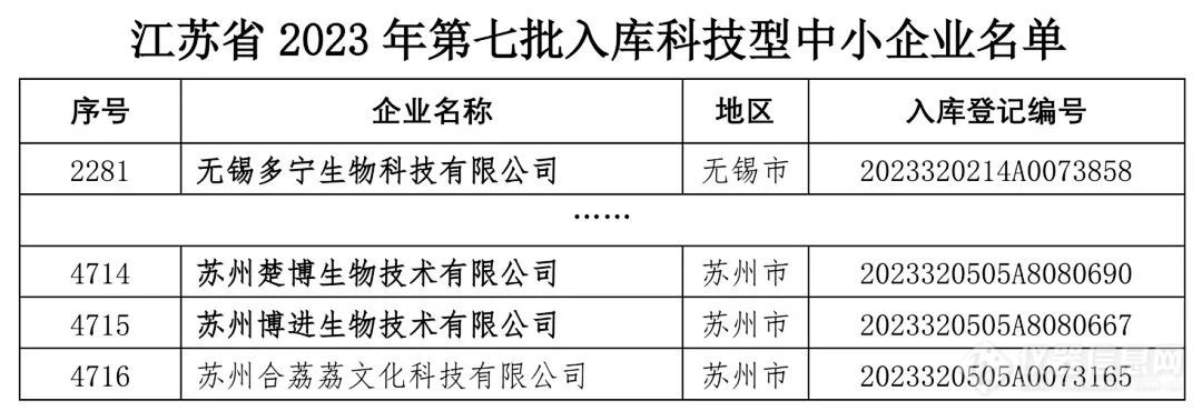 多宁集团多家子公司入选国家级科技型中小企业.jpg