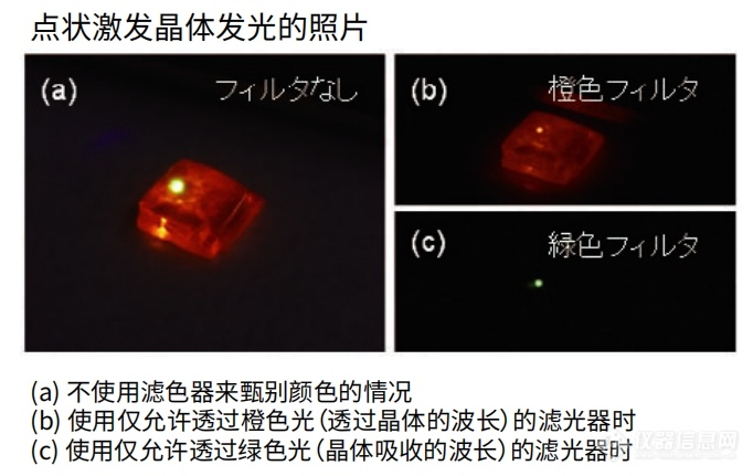 滨松新品，诚邀测试| 聚焦第三代半导体材料质量检测新方法