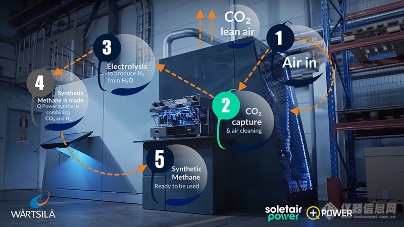 Soletarir Power - How it works