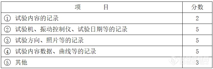 振动试验基础：实践操作题