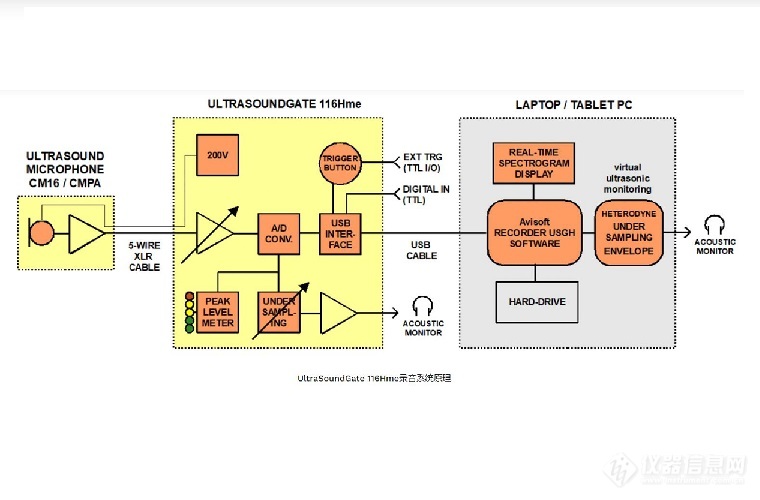 UltraSoundGate 116Hme（移动）-5.jpg