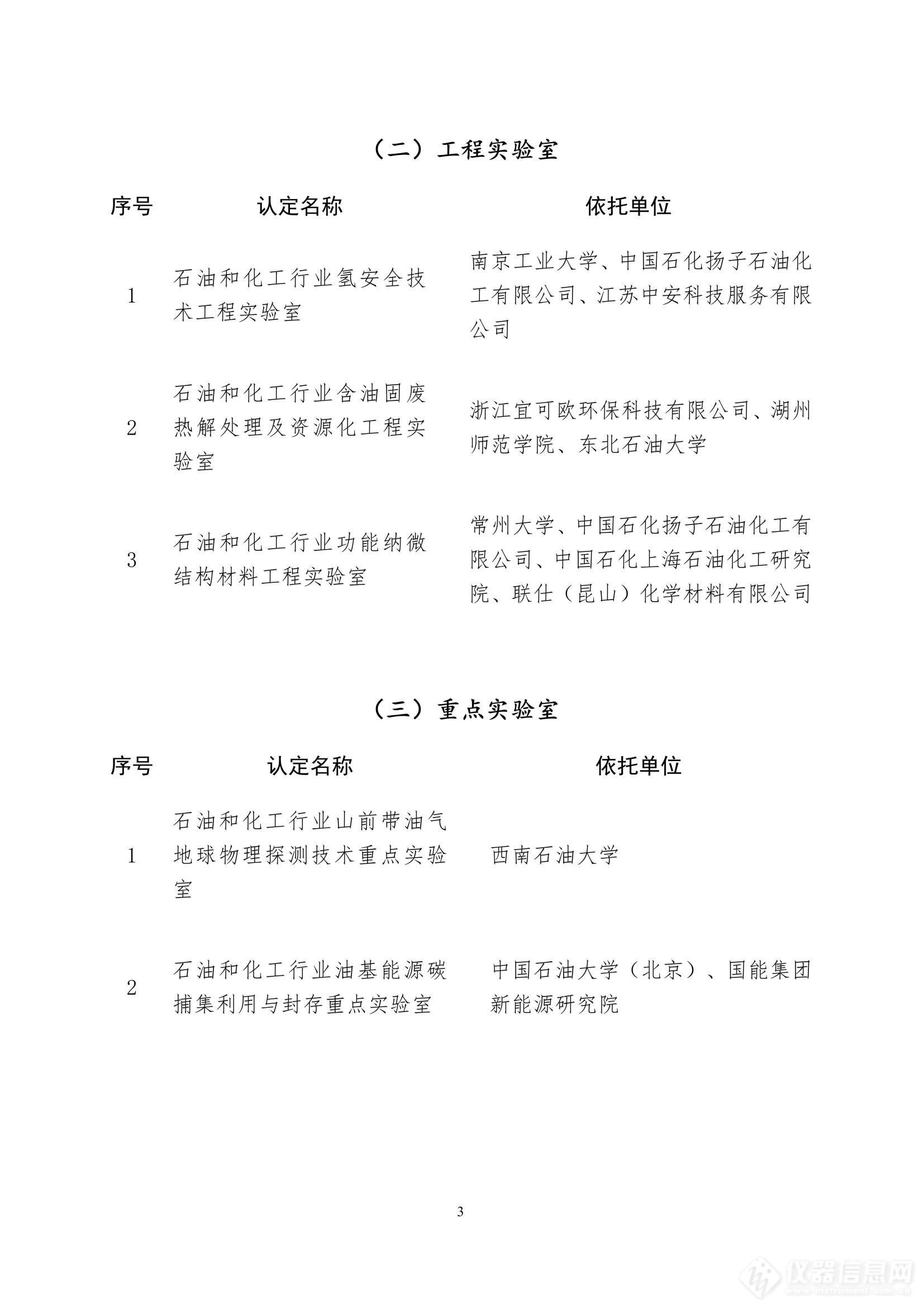 2023年度石油和化工行业创新平台名单公布