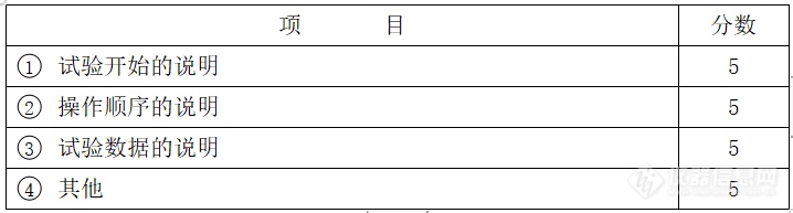 振动试验基础：实践操作题