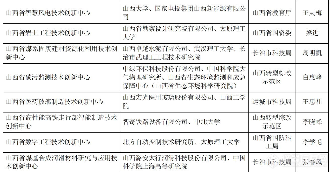 山西公布2023年度省重点实验室和省技术创新中心拟建设名单