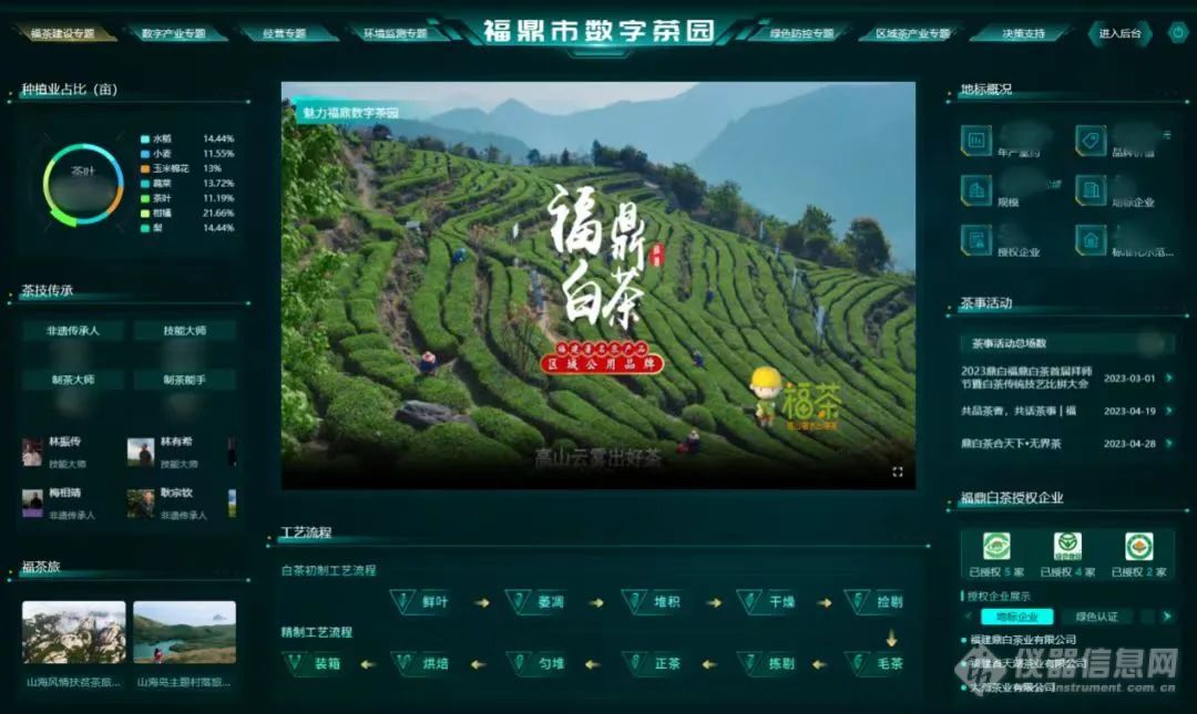 中国茶产业联盟第一届第六次理事会议召开，托普云农数字赋能茶产业高质量发展