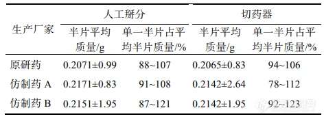 表7 仿制药与原研药半片质量差异( x ± s ，n=30)