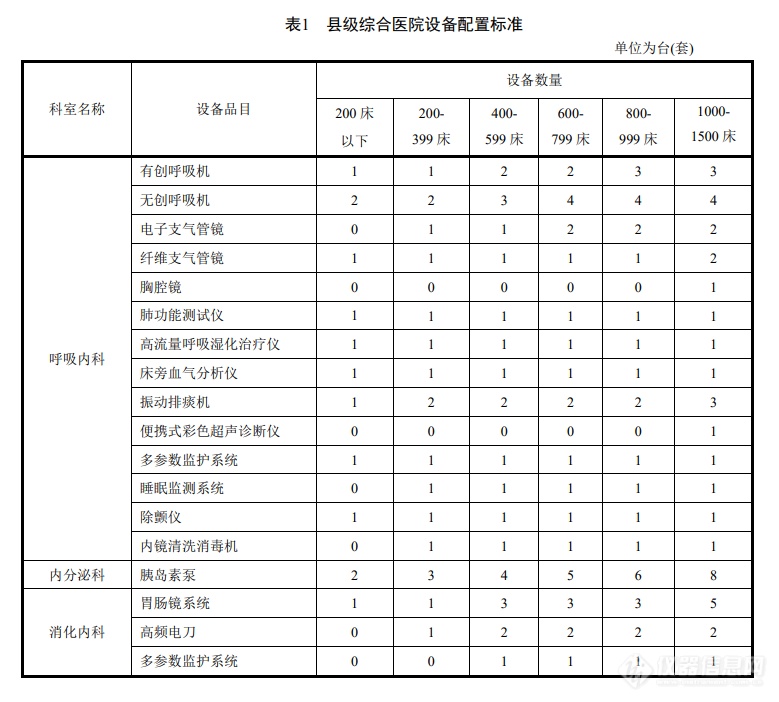 1月1日正式实施！县级医院需配备大量设备