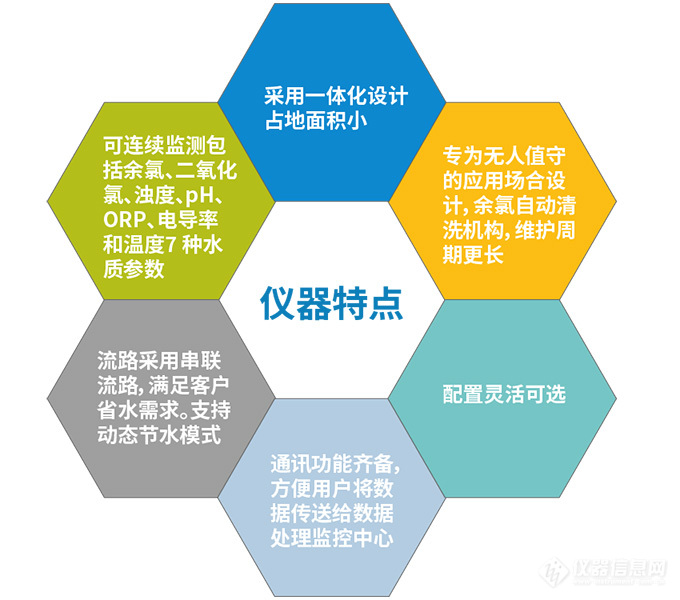 新品上市｜哈希MS5100多参数分析仪