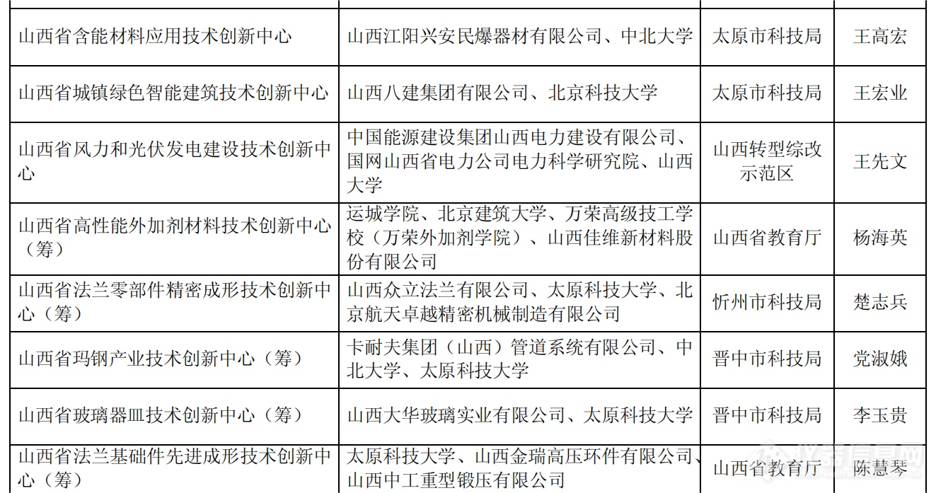 山西公布2023年度省重点实验室和省技术创新中心拟建设名单