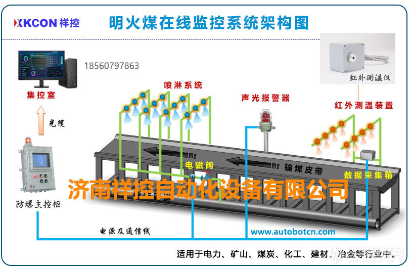 明火煤监控系统-B2B.jpg