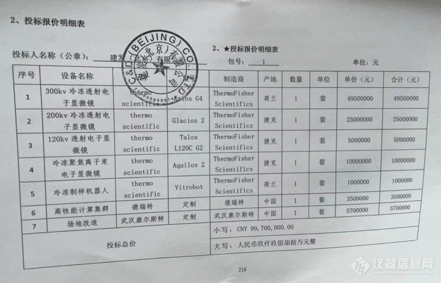 视角：双非高校亿元购买冷冻电镜，“向颜宁看齐”有错吗？