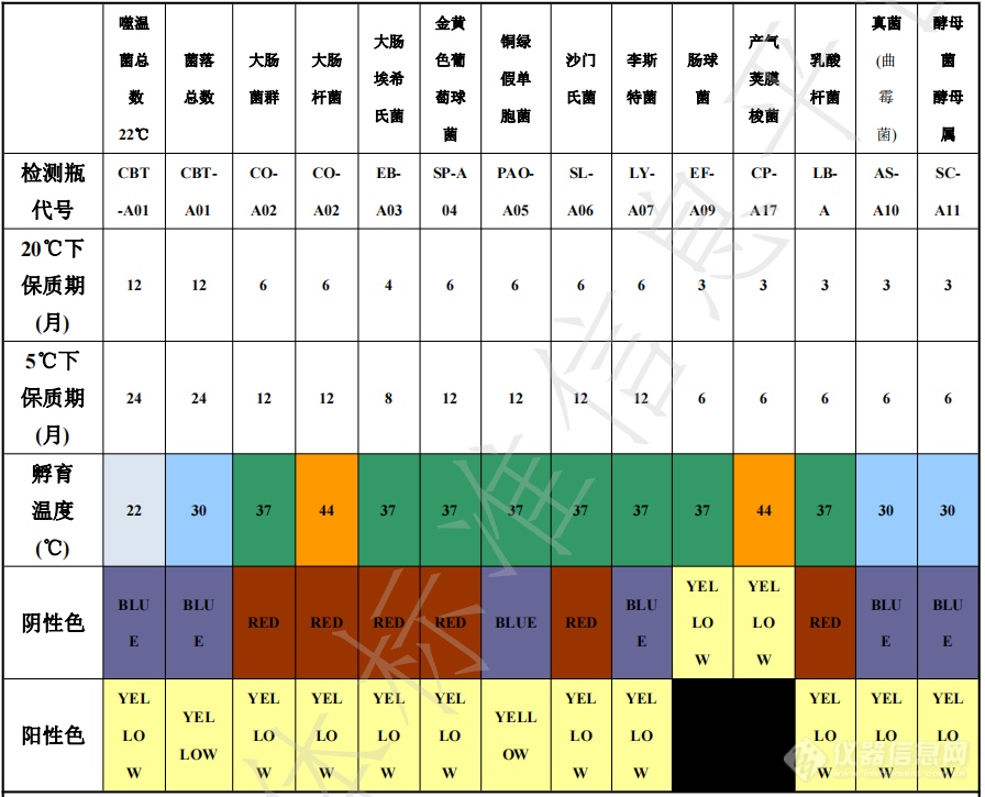 饲料中主要病原微生物快速检测方法 -微生物快速检测系统（MBS）