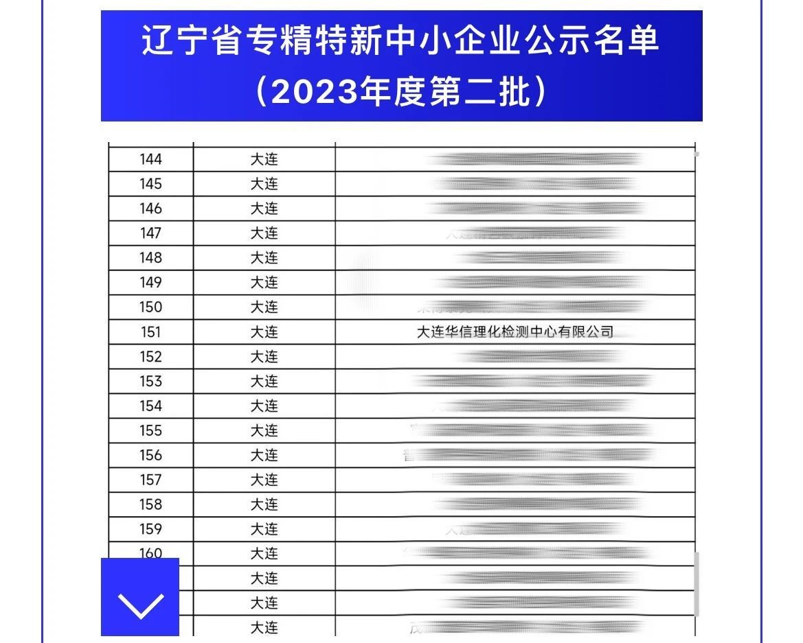 CTI华测检测大连公司荣获2023年辽宁省“专精特新”中小企业殊荣2.jpg