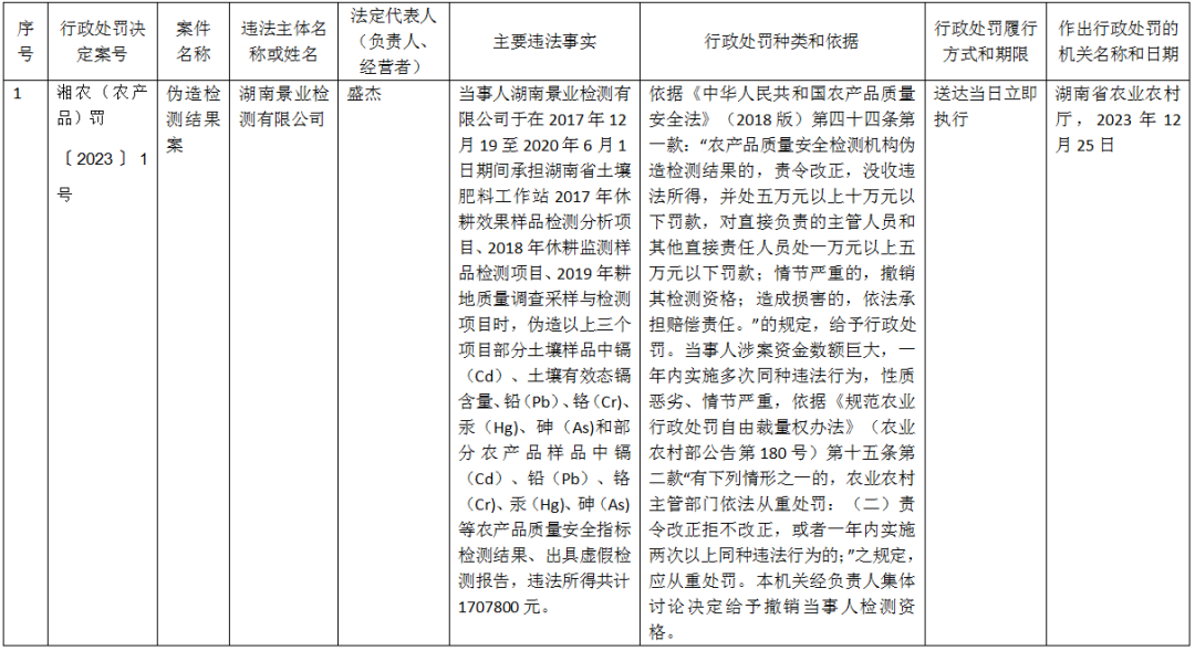 湖南省农业农村厅关于撤销湖南景业检测有限公司检测资格的决定2.png