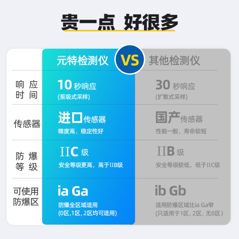 深圳元特泵吸式四合一气体检测仪SKY2000-M4