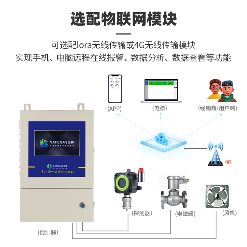 深圳元特在线式四合一气体检测仪YT-98H-M4