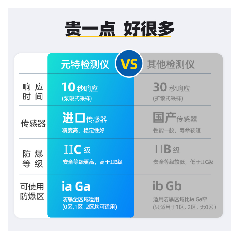 深圳元特便携式臭氧检测仪SKY2000-O3