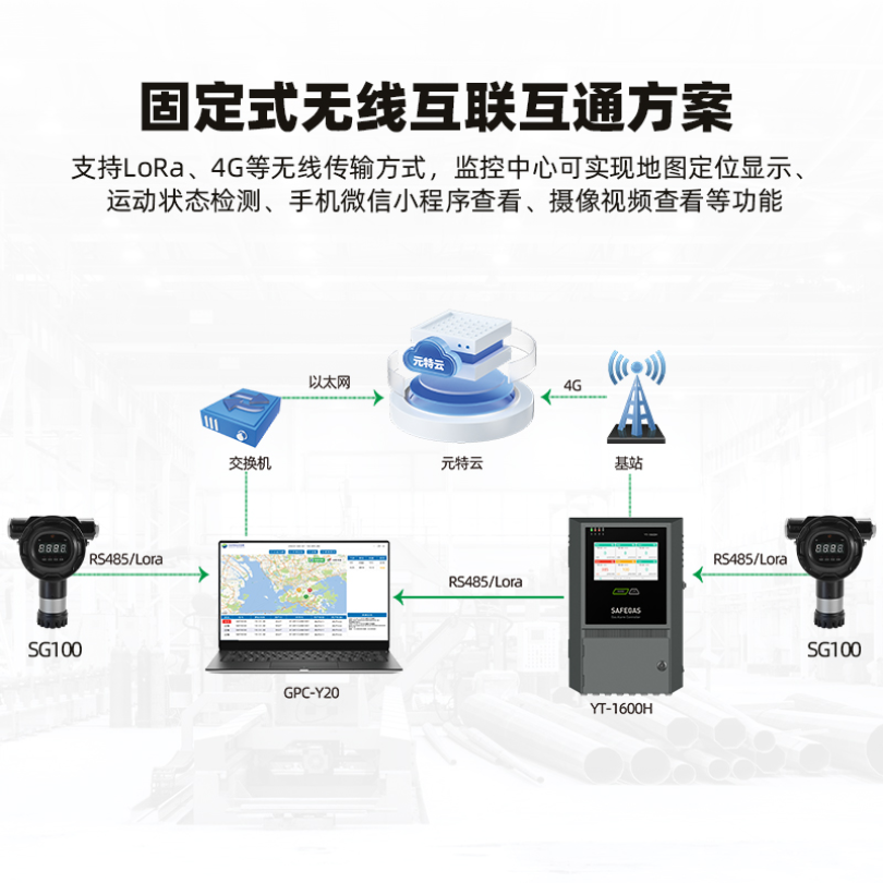 深圳元特在线式可燃气体检测仪SG100-EX