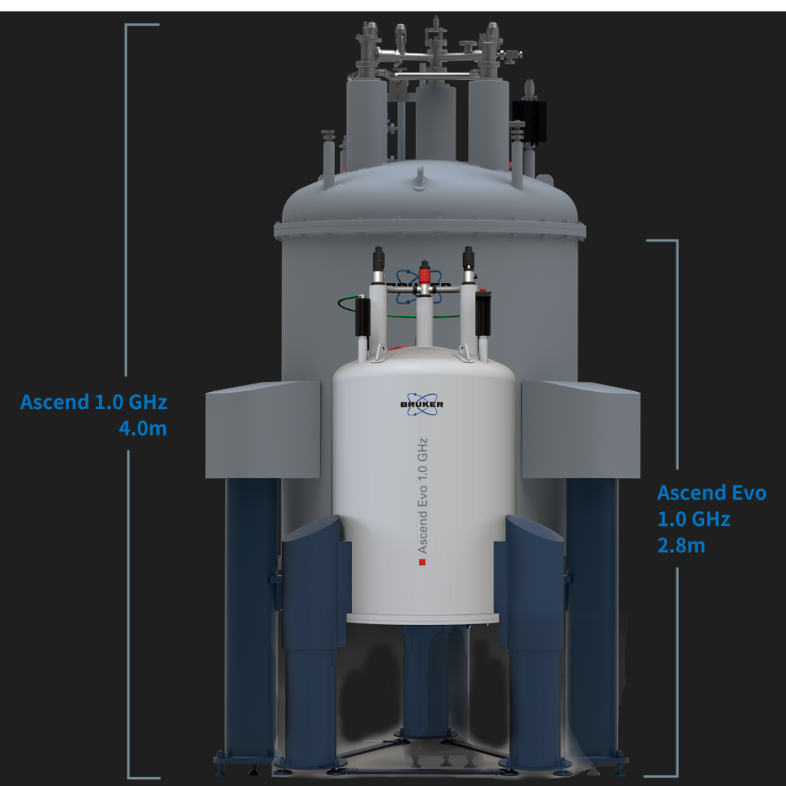 核磁共振波谱仪Ascend Evo 1.0GHz NMR