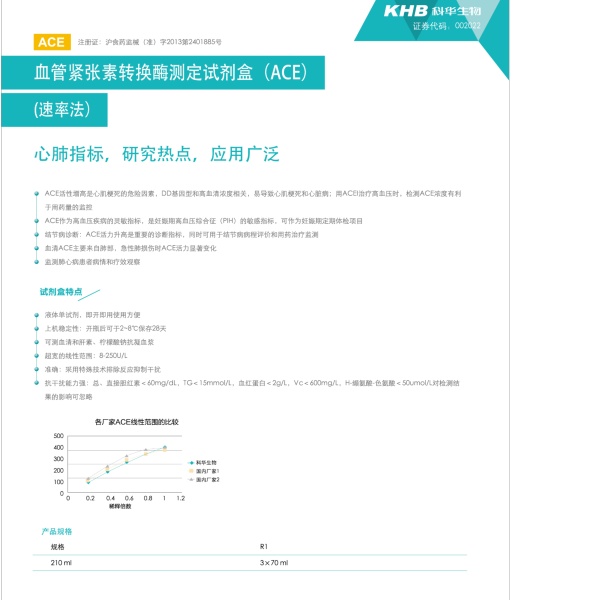 血管紧张素转换酶测定试剂盒（速率法）