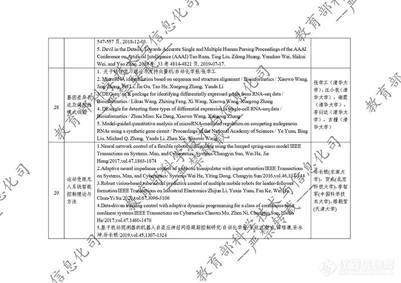 教育部公示2023年度国家科学技术奖拟提名项目！