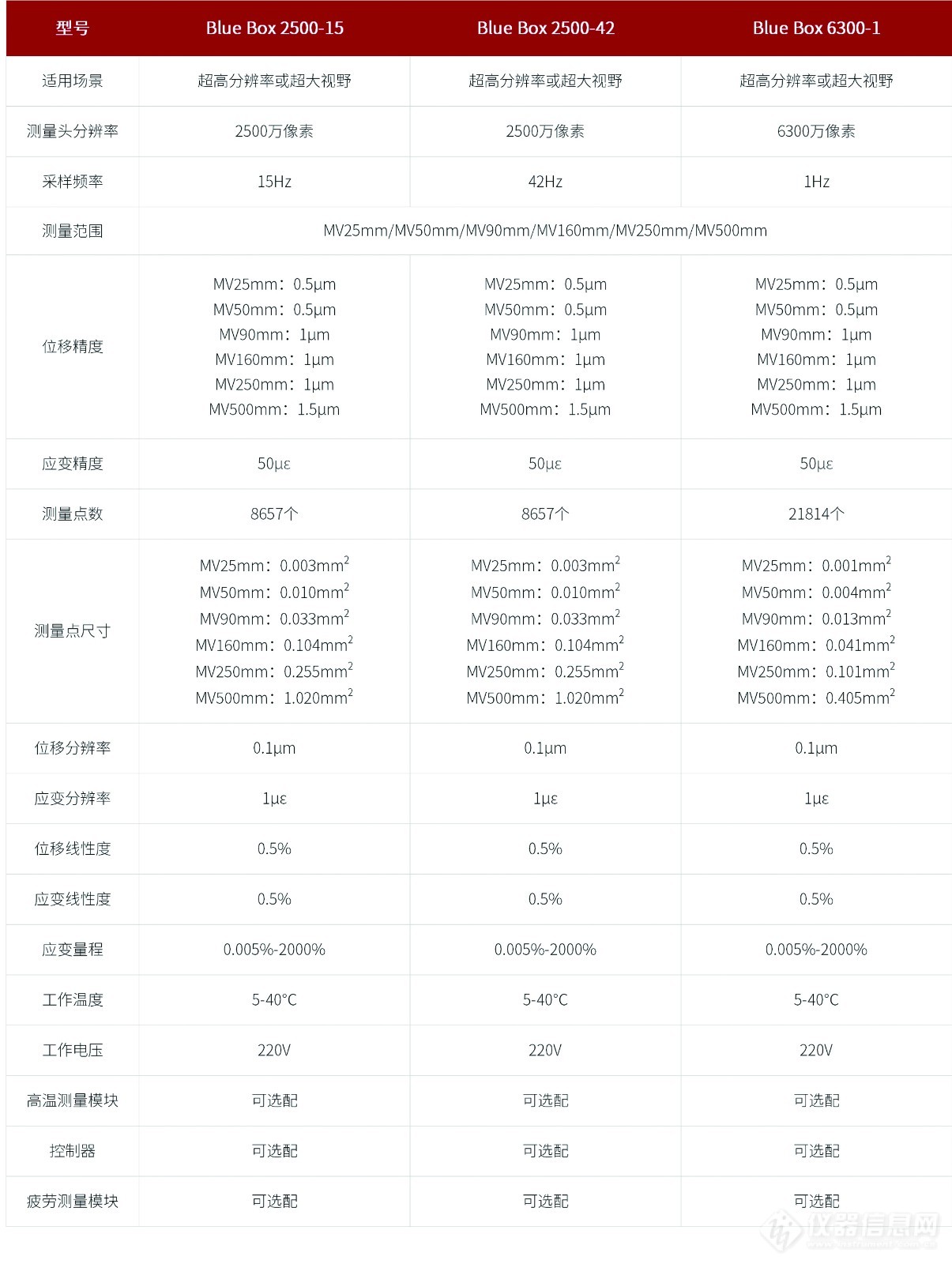 超高分辨率DIC三维光学应变测量仪.jpg