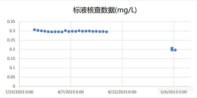 NP5800总磷分析仪在海水养殖行业中的应用