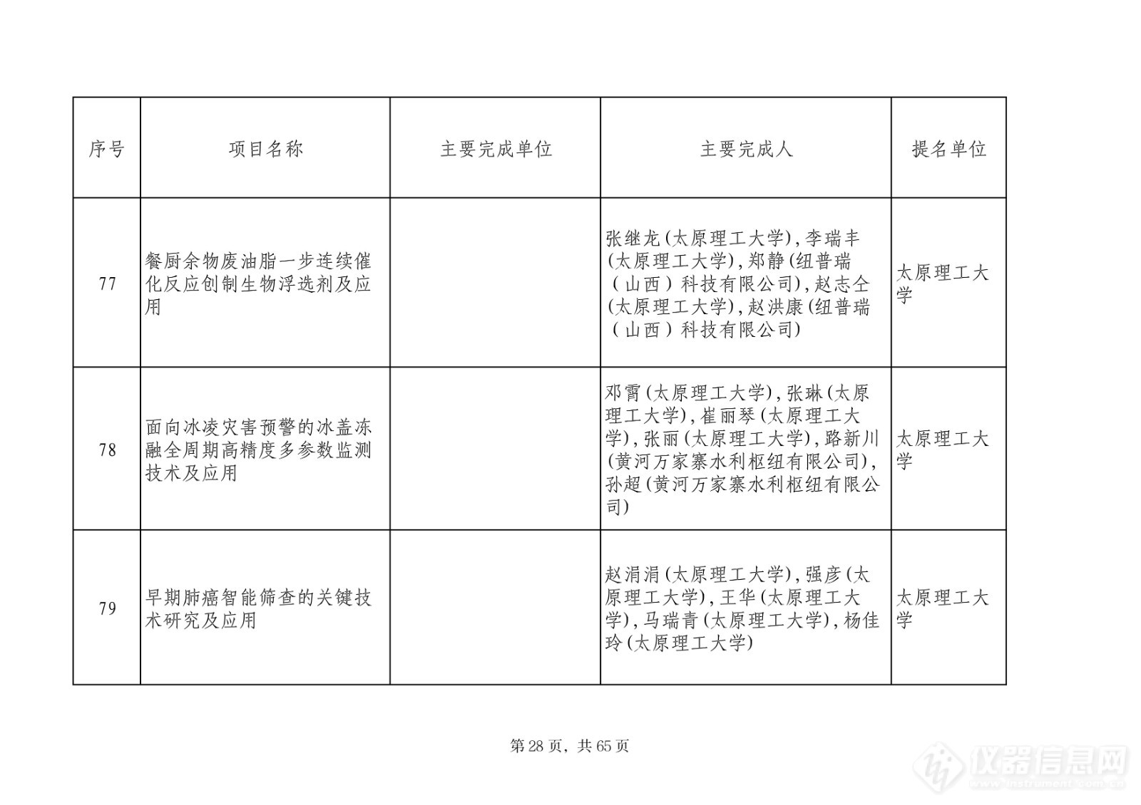 201项！2023山西省科学技术奖评审委员会评审结果公示