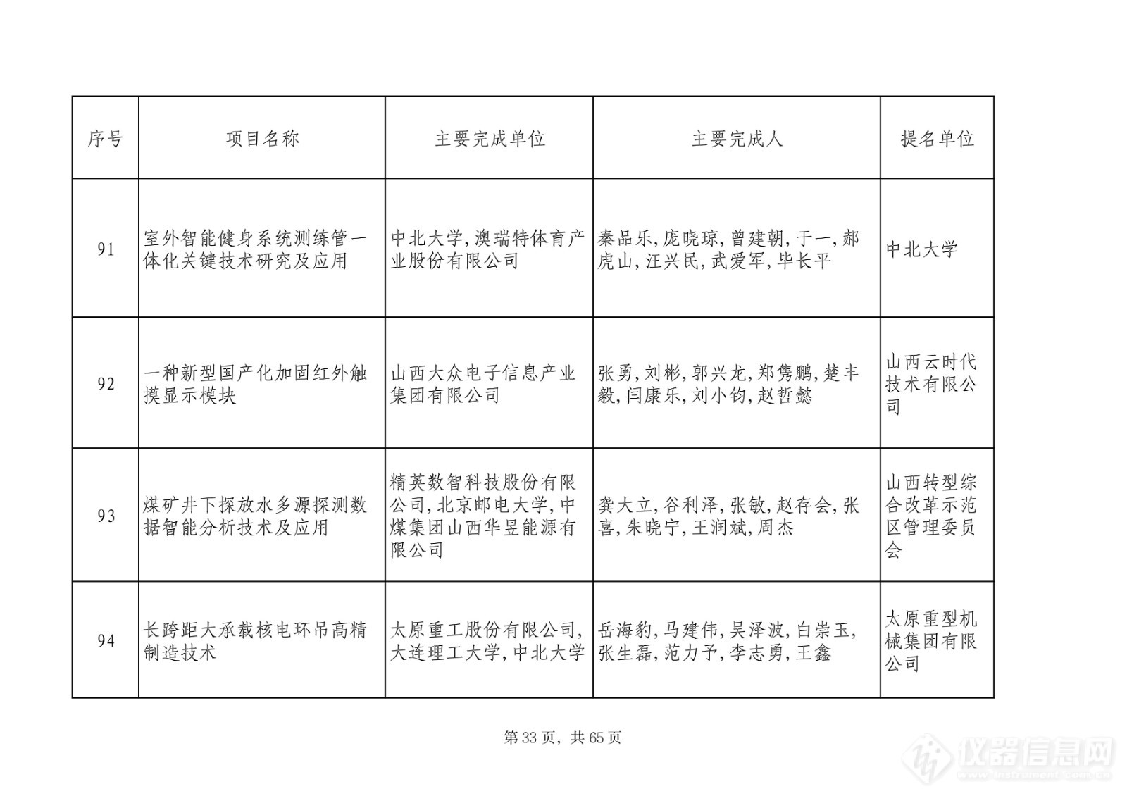 201项！2023山西省科学技术奖评审委员会评审结果公示