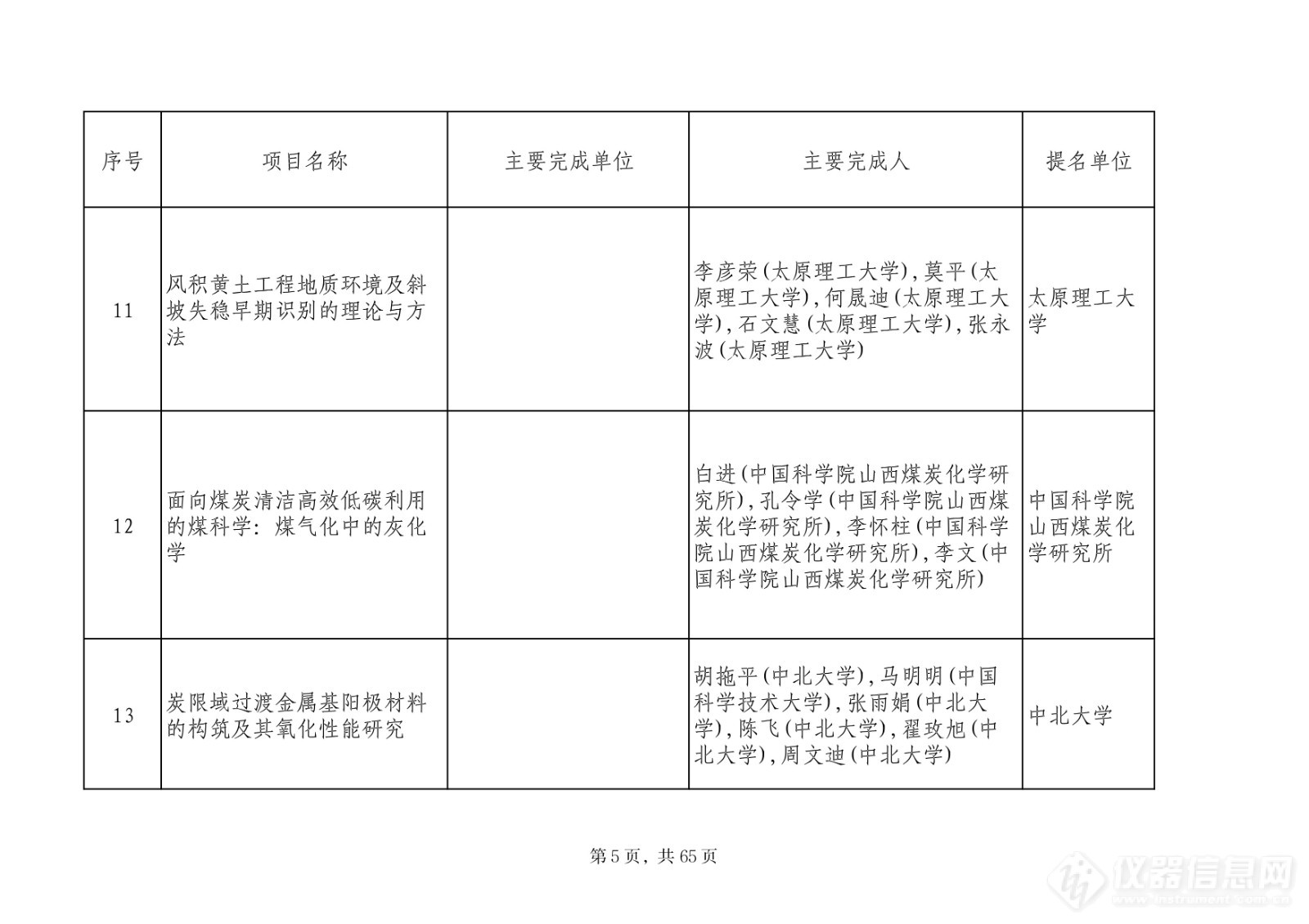 201项！2023山西省科学技术奖评审委员会评审结果公示