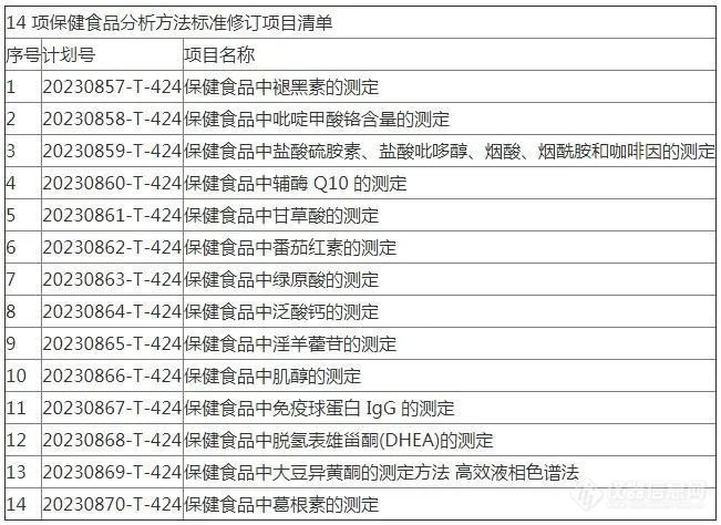 更加规范！保健食品多项标准发布征求意见稿！