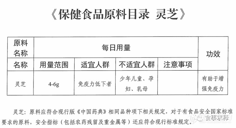 人参、西洋参、灵芝成为保健食品原料！