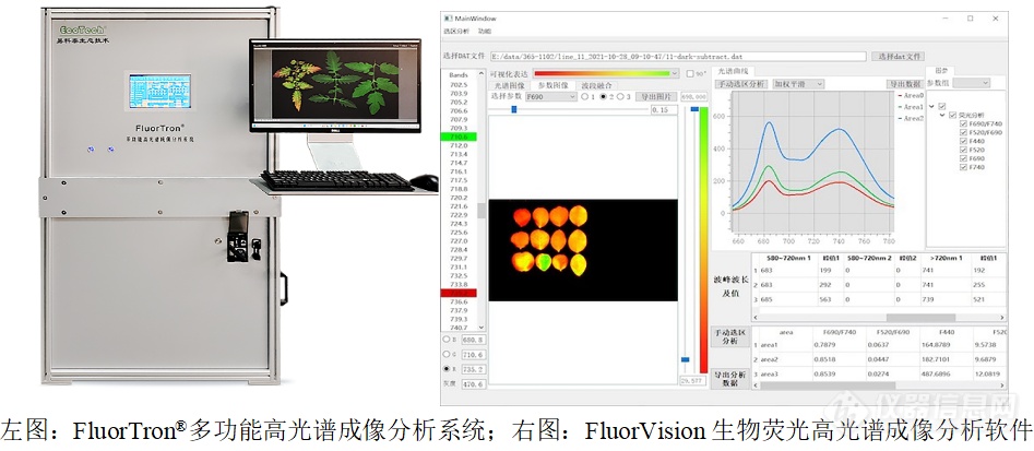 易科泰FluorTron多功能高光谱成像技术研究成果被“科创中国”科研仪器案例库收录