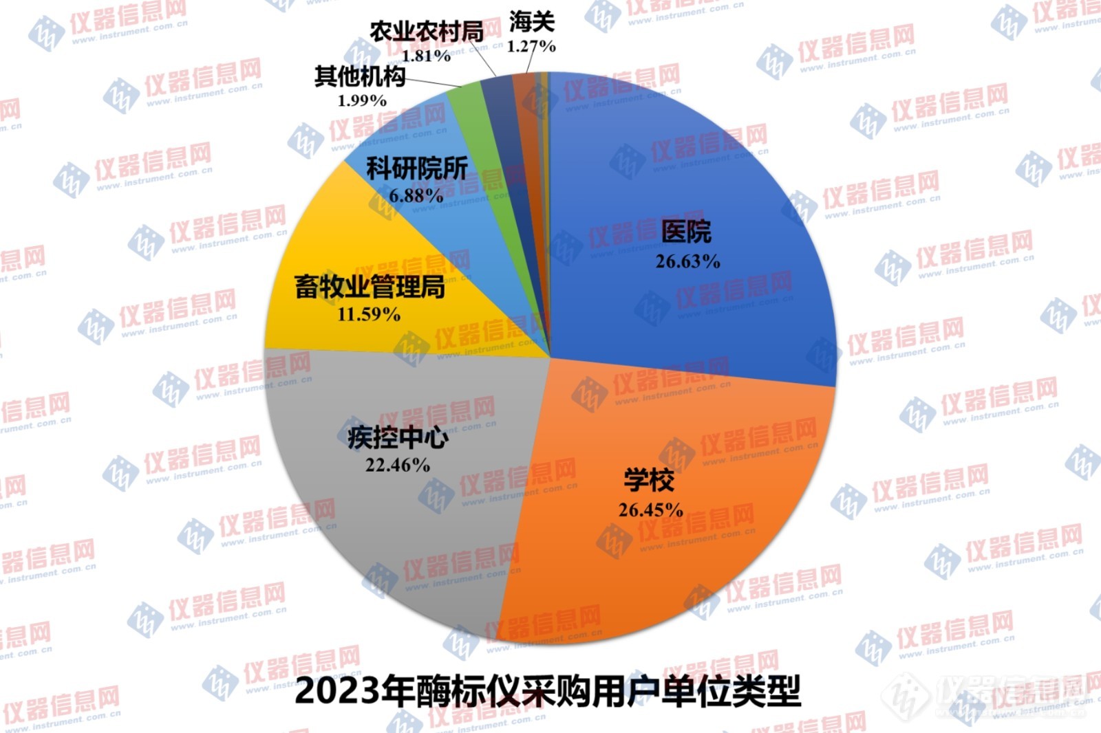 2023年酶标仪中标盘点：美谷分子、帝肯和安捷伦市占超6成