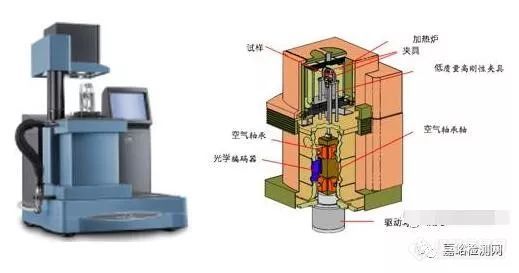 一文了解|五大材料热性能分析方法