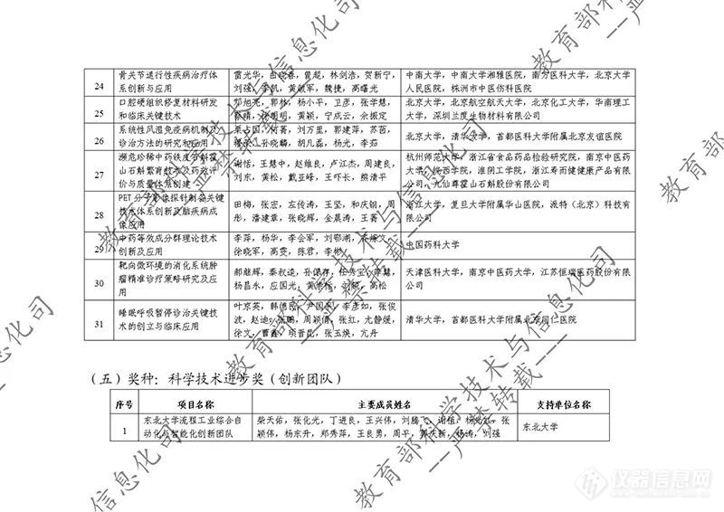 教育部公示2023年度国家科学技术奖拟提名项目！