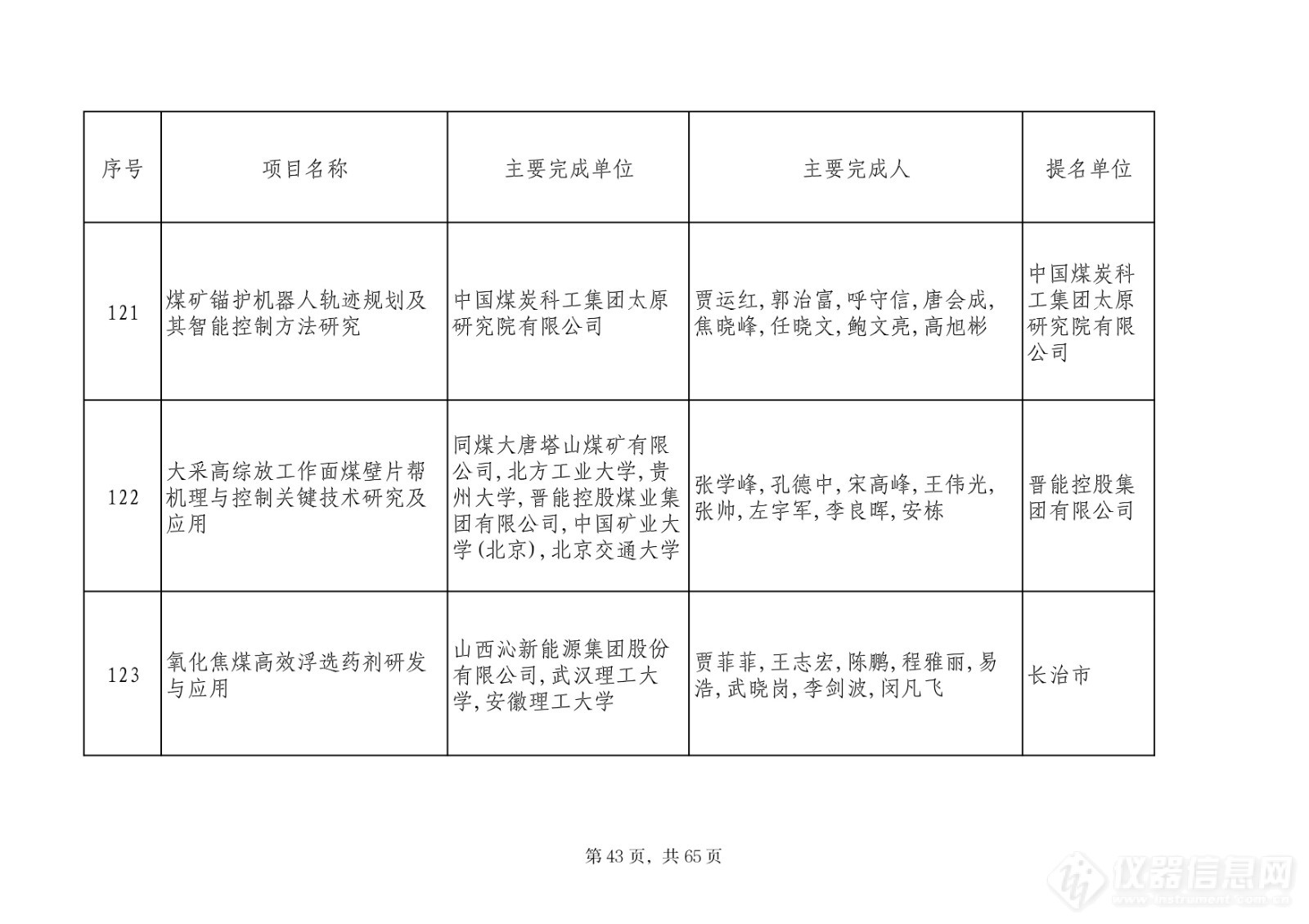 201项！2023山西省科学技术奖评审委员会评审结果公示