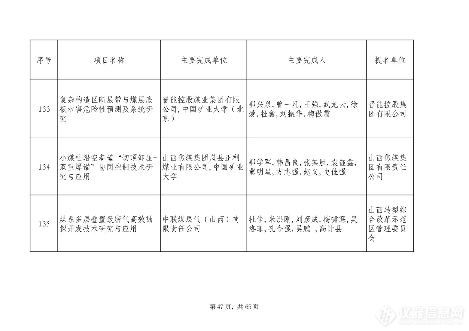 201项！2023山西省科学技术奖评审委员会评审结果公示