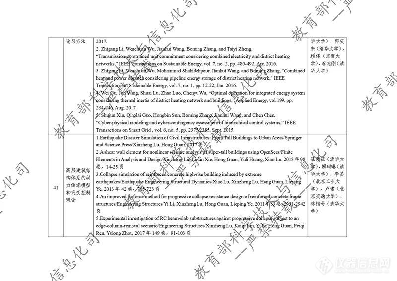 教育部公示2023年度国家科学技术奖拟提名项目！