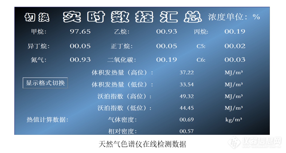 上海华爱色谱自研天然气色谱仪成功并网运行